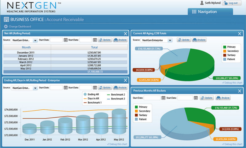 Nextgen Healthcare Ehr Vendor Ehr Pricing Demo And Comparison