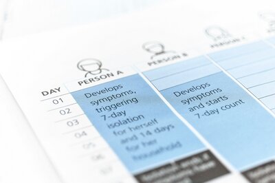 EHR testing - how to validate new workflows before go-live